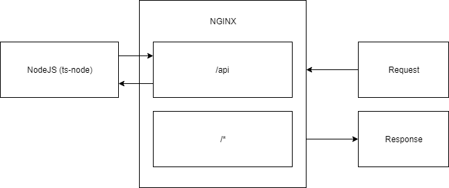 Untitled Diagram Untitled Diagram